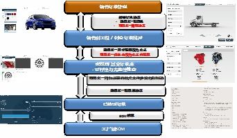 服務類 高新區(qū)優(yōu)秀企業(yè)及產(chǎn)品展示 三