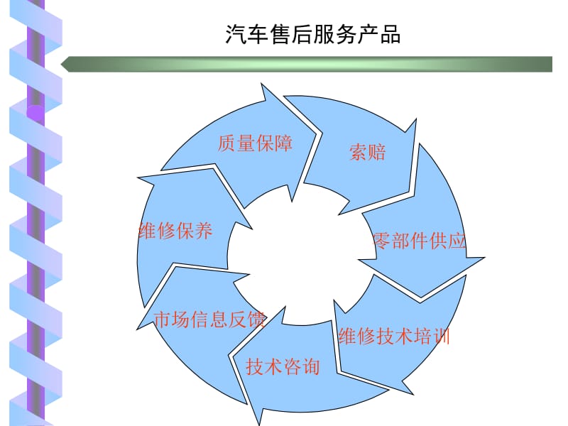 汽車售后服務質(zhì)量體系案例